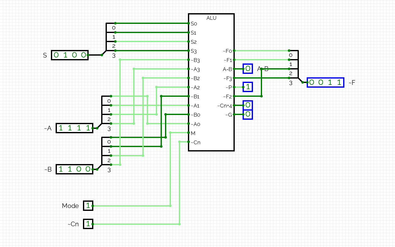 Arithmetic Logic Unit circuit