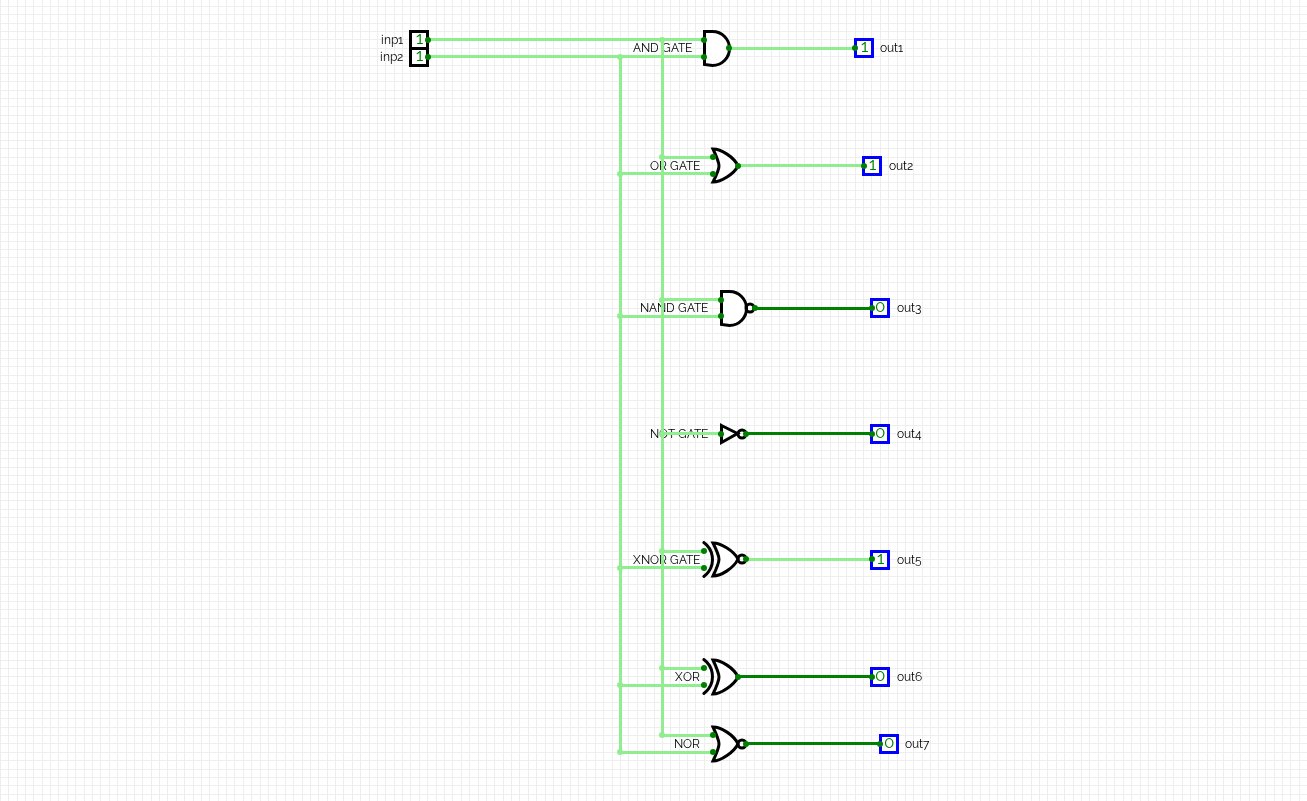 Basic Gates circuit