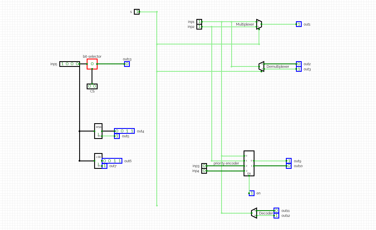 Decoders and Plexers circuit