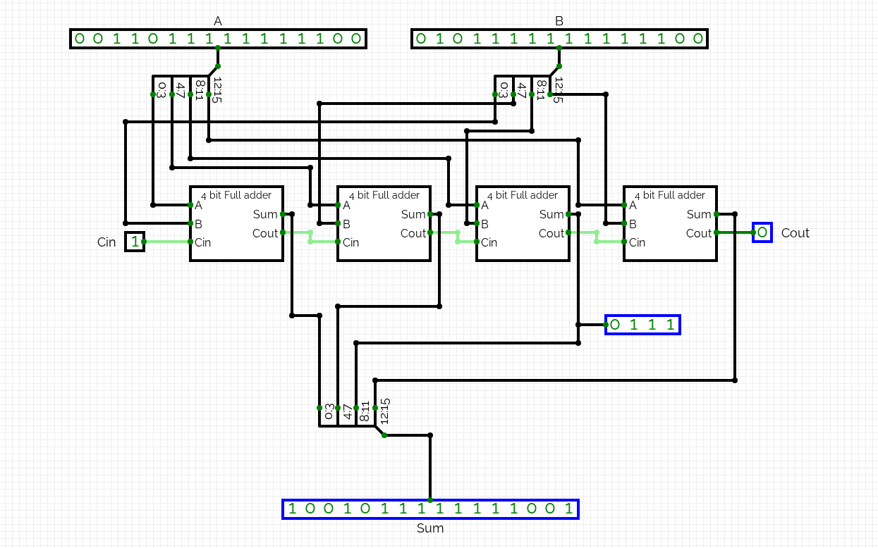 16-bit Ripple Carry Adder circuit