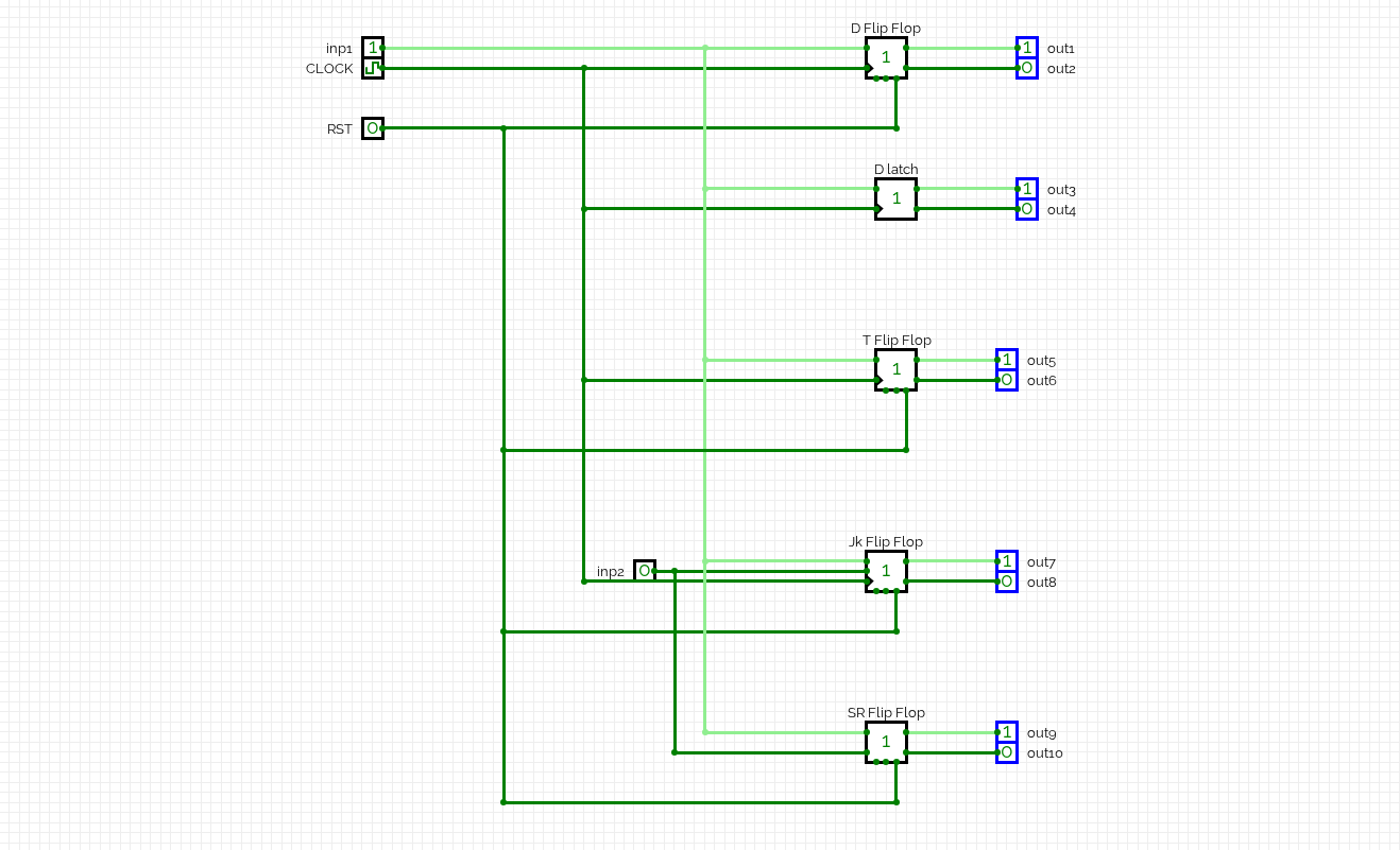 Sequential Elements circuit