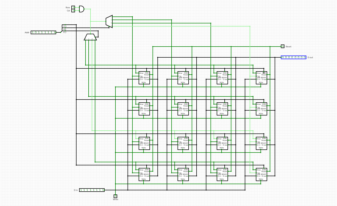 Static RAM circuit