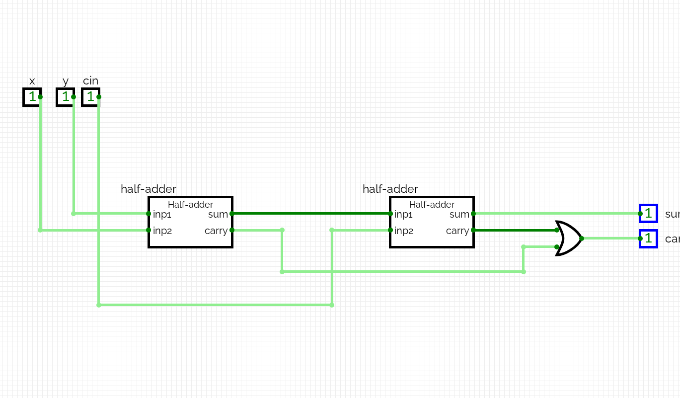 Subcircuits circuit
